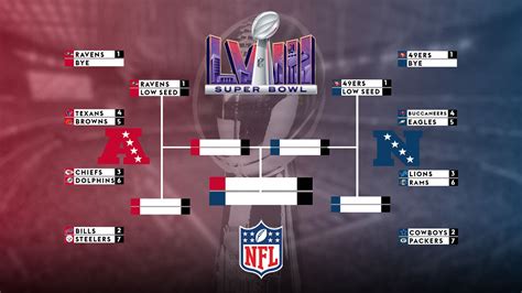 nfl playoff picture standings|NFL playoff standings right now.